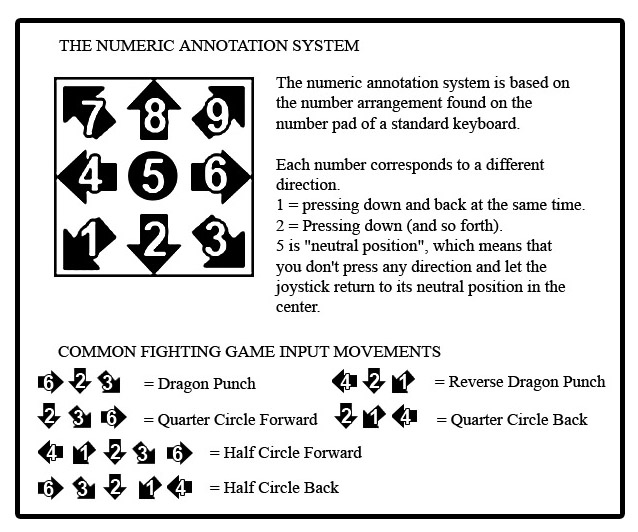 fighting game number notation        <h3 class=